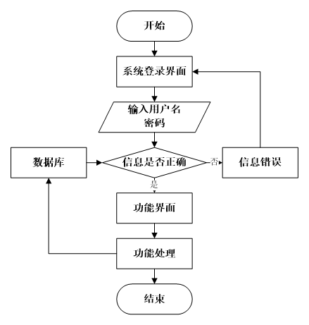 【万字文档+PPT+源码】微信小程序-校园生活服务小程序-计算机专业项目设计学习-CSDN博客