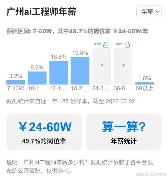 2026年6个月成为AI工程师：从API调用到大模型商业化部署（收藏版）