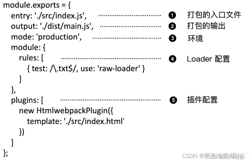 【漏洞利用】Webpack源码泄露(js.map泄露)&& Springboot信息泄露_webpack漏洞-CSDN博客