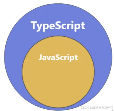 TypeScript 快速上手-CSDN博客