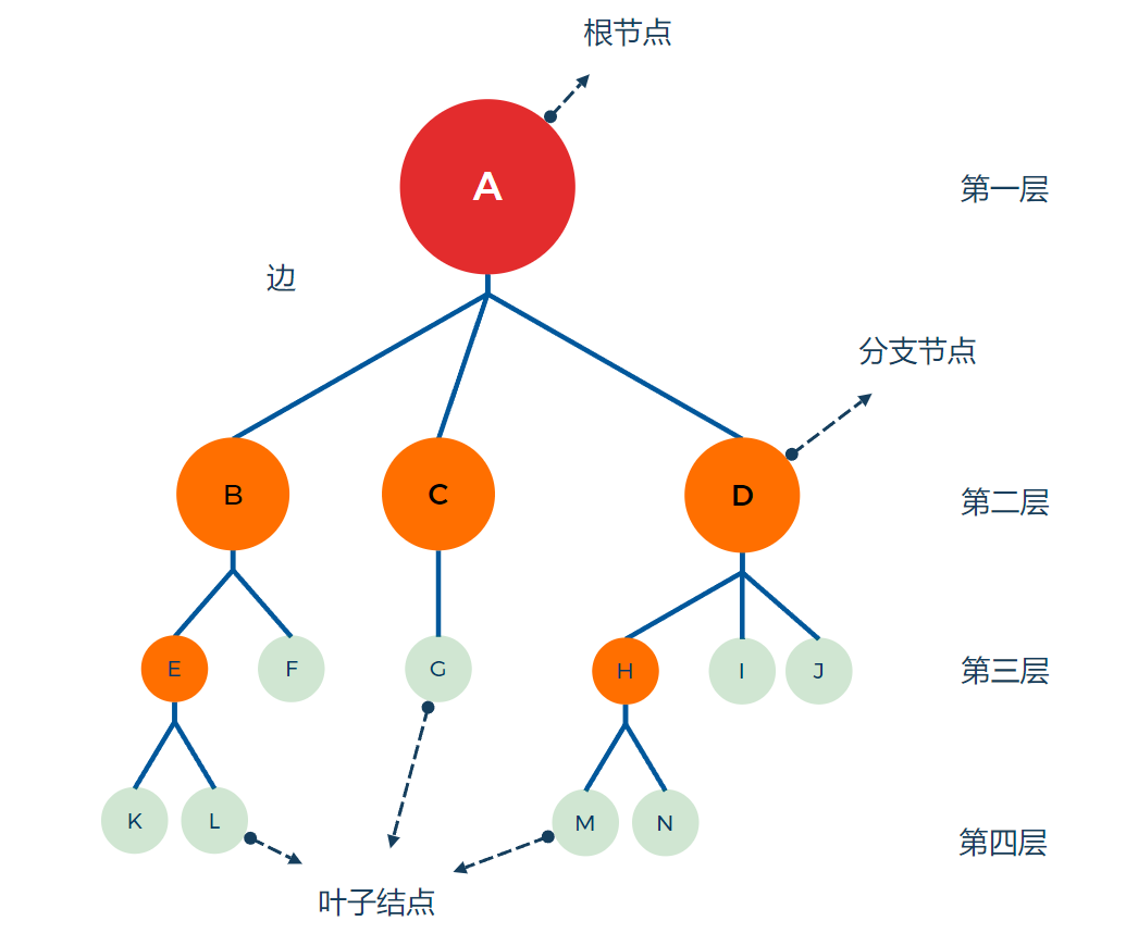 数据结构：树和二叉树全解析-CSDN博客