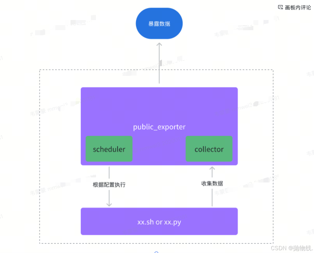 Public Exporter - Custom Script Integration Guide-CSDN博客