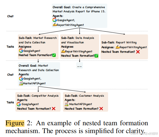 IoA 嵌套组队示意图