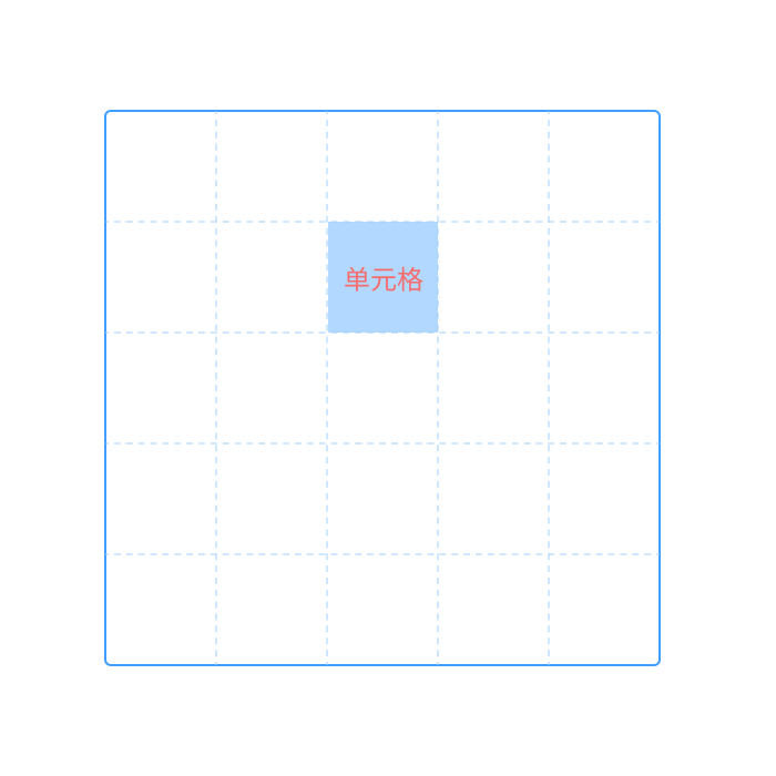 网格布局之 grid_网格布局grid-CSDN博客