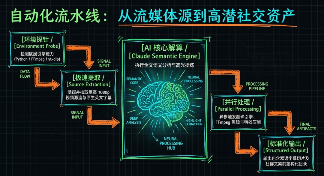 arch_layout_p3_i1.png