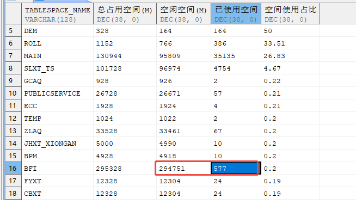 达梦数据库-修改表空间_达梦数据库修改表空间大小-CSDN博客