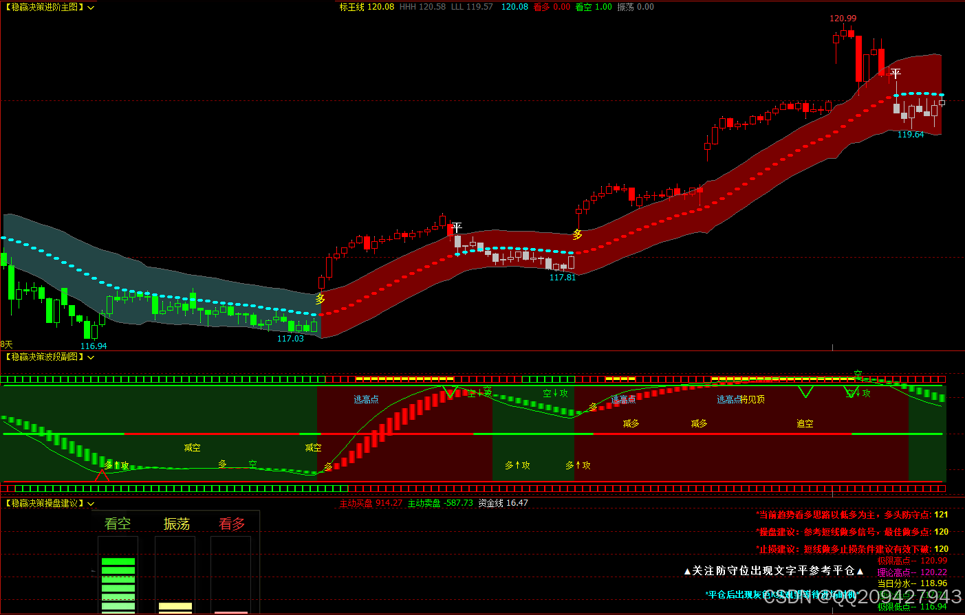 博易大师指标文华财经公式育龙指标公式-CSDN博客