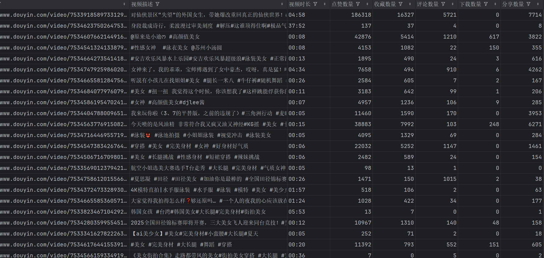 基于 Python + Tkinter + DrissionPage 的抖音数据爬取图形化工具开发一、项目背景在数据分析、短视频研究等场景中，常常需要获取抖音平台的视频数据，如视频作者信息、点赞评_python tkinter 抖音