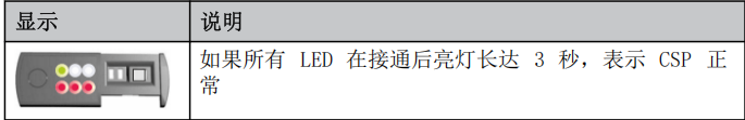 库卡机器人的镜像备份与还原_库卡u盘备份系统