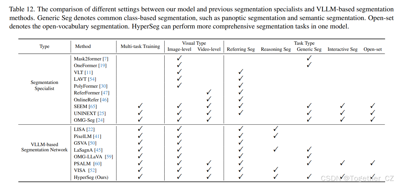 HyperSeg: Towards Universal Visual Segmentationwith Large Language ...