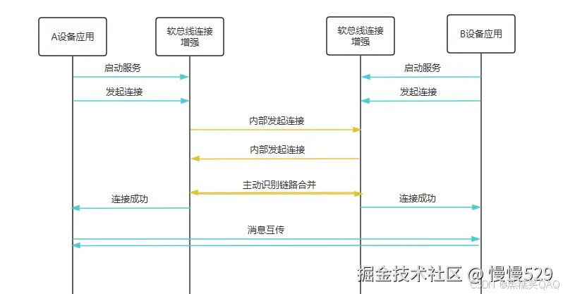 外链图片转存失败,源站可能有防盗链机制,建议将图片保存下来直接上传