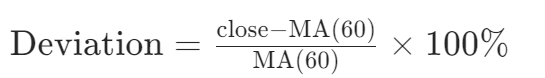 [
\text{Deviation} = \frac{\text{close} - \text{MA}(60)}{\text{MA}(60)} \times 100%
]