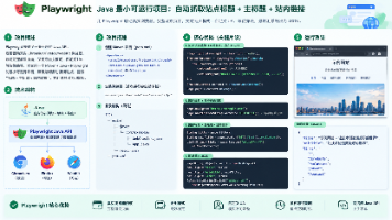 基于 Java + Playwright 实现网站自动访问与数据采集(以腾讯云开发者社区为例)封面图