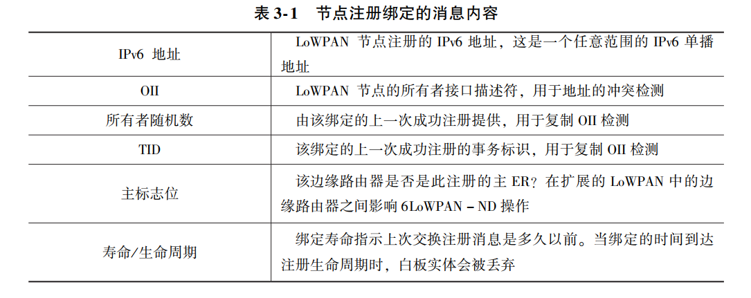 6LoWPAN：无线嵌入式物联网提升【1.8】_6lowpan被取代