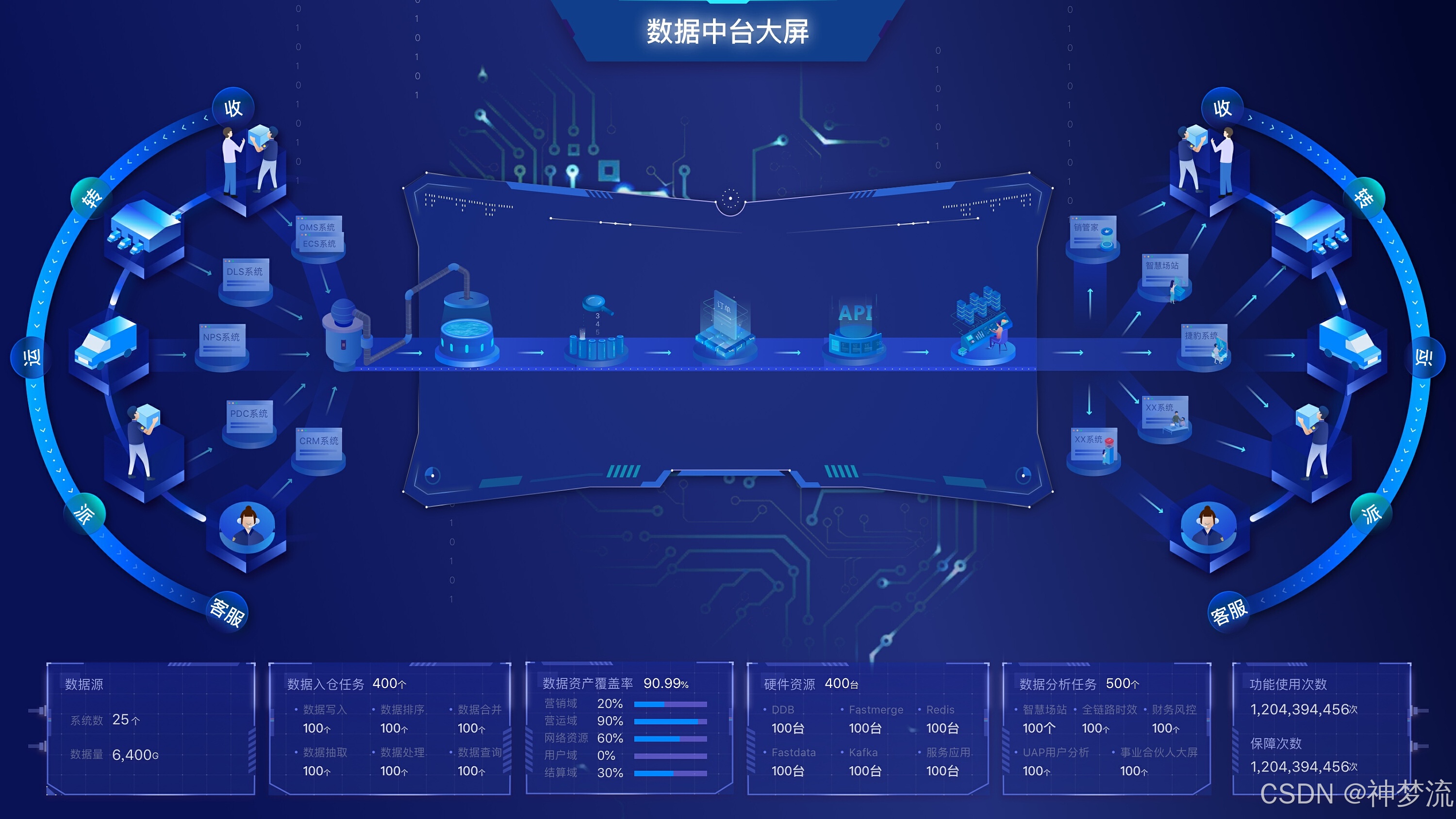 数据中台退居幕后?为何数据飞轮成为新的焦点?_指标中台发展趋势-CSDN博客