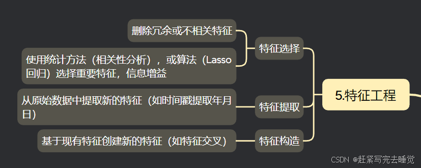 数学建模入门——数据预处理（全）_数学建模数据预处理怎么写