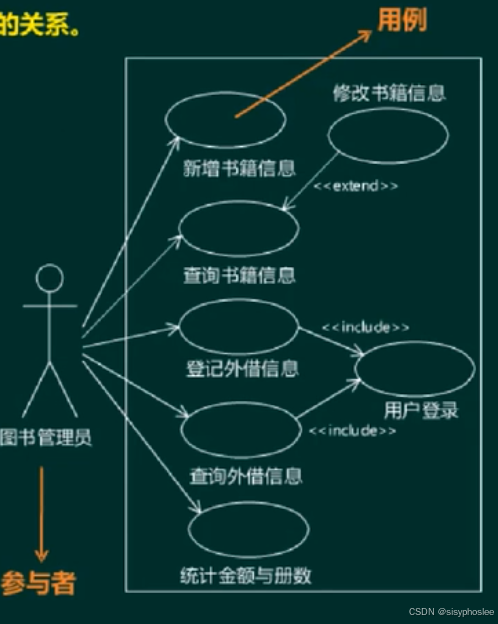 用例图