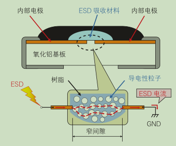 ESD抑制器详细介绍