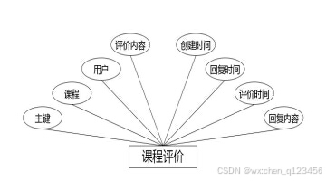 C:\Users\Administrator\Desktop\img\jianshenfanghuiyuan\课程评价.jpg