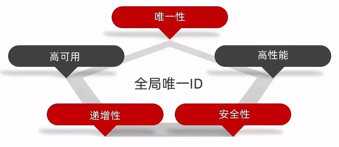 請添加圖片描述