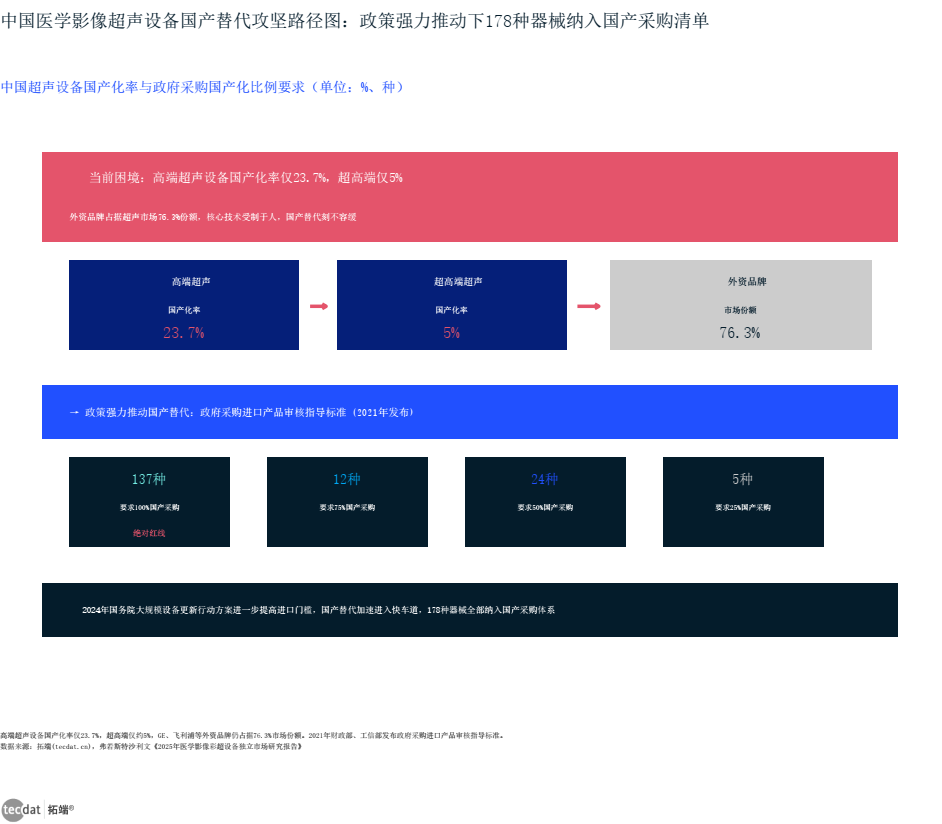 信息图2
