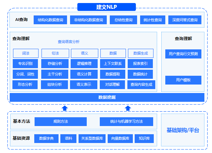 AI问数:聊天式查询,报表式呈现_ai查数-CSDN博客