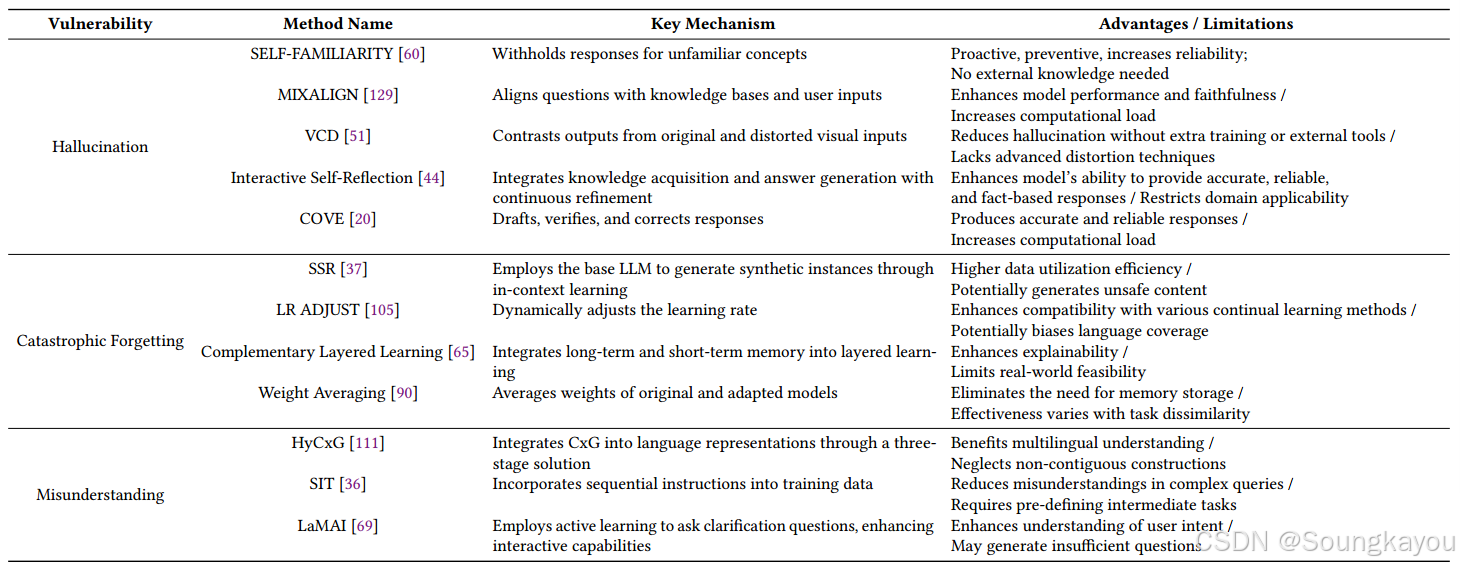 The Emerged Security and Privacy of LLM Agent: A Survey with Case ...
