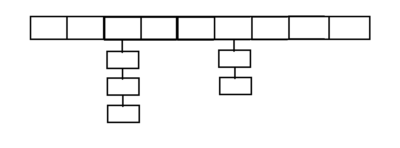 C++_哈希表