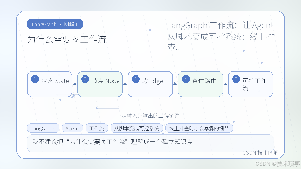 文章插图 1