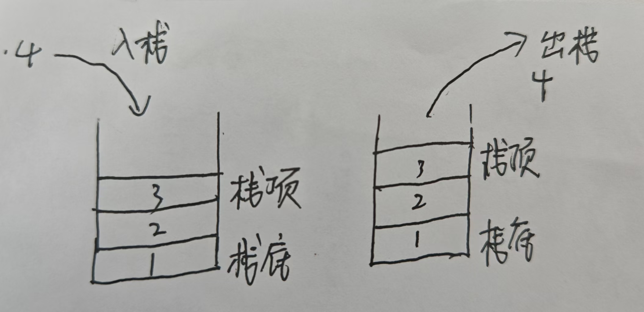 数据结构之---栈和队列_stl定义桟-CSDN博客