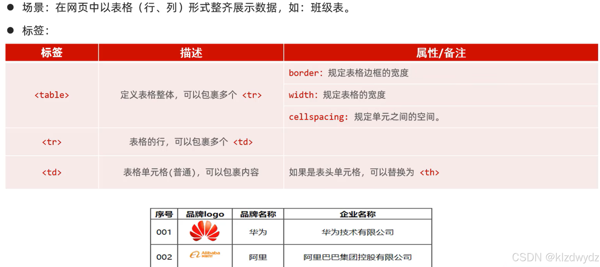 javaweb_java web-CSDN博客