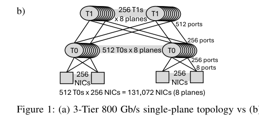 figure1b_multi_plane_topology