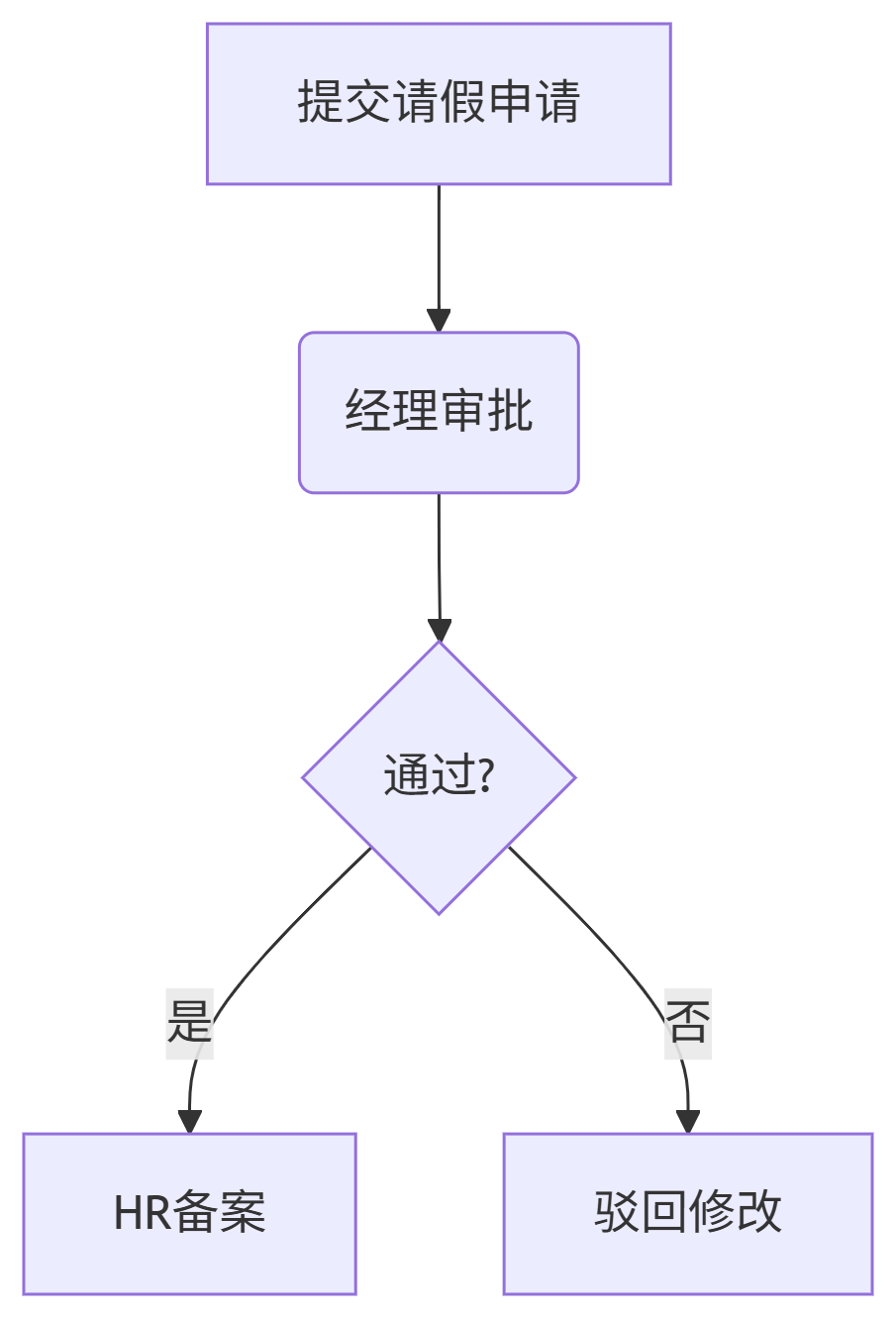 Java工作流Activity开发_activity工作流开发步骤