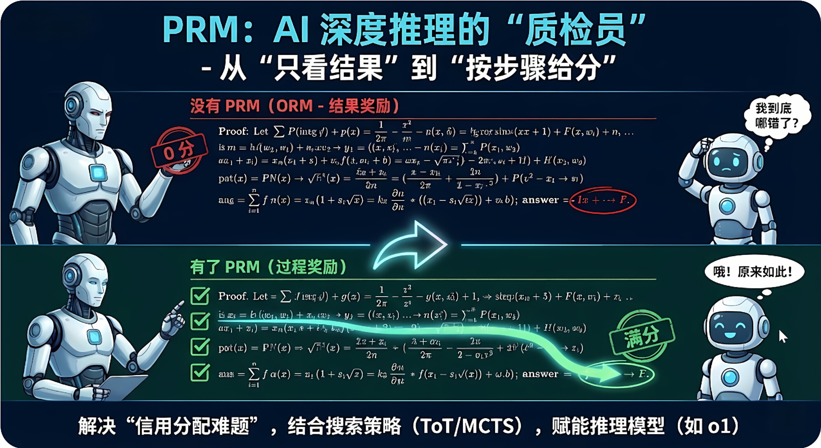 Prm Matlab AI核心知识62——大语言模型之PRM (简洁且通俗易懂版)_ai奖励机制是什么-CSDN博客