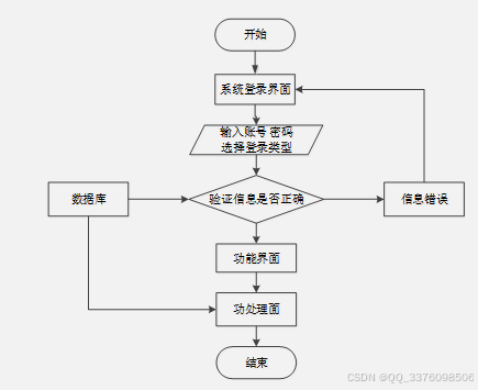 java+SpringBoot+msyql基于微信小程序的高校就业系统39797-计算机定制原创毕设选题推荐（免费领源码）