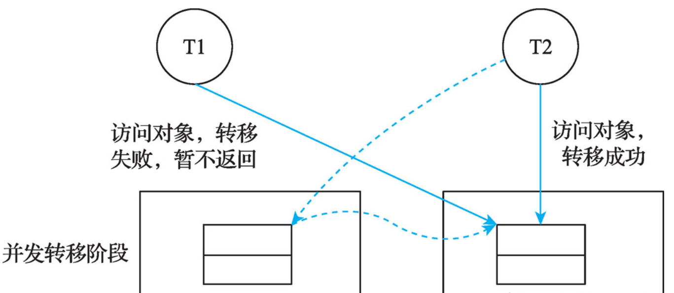 Java程序员廖志伟