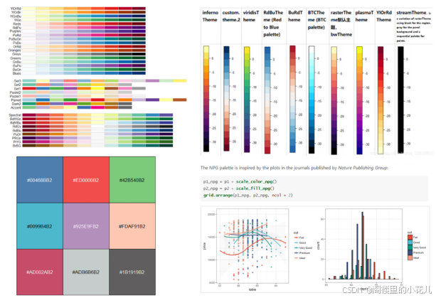Nature级顶刊科研绘图复现_顶刊数据集构建示意图-CSDN博客