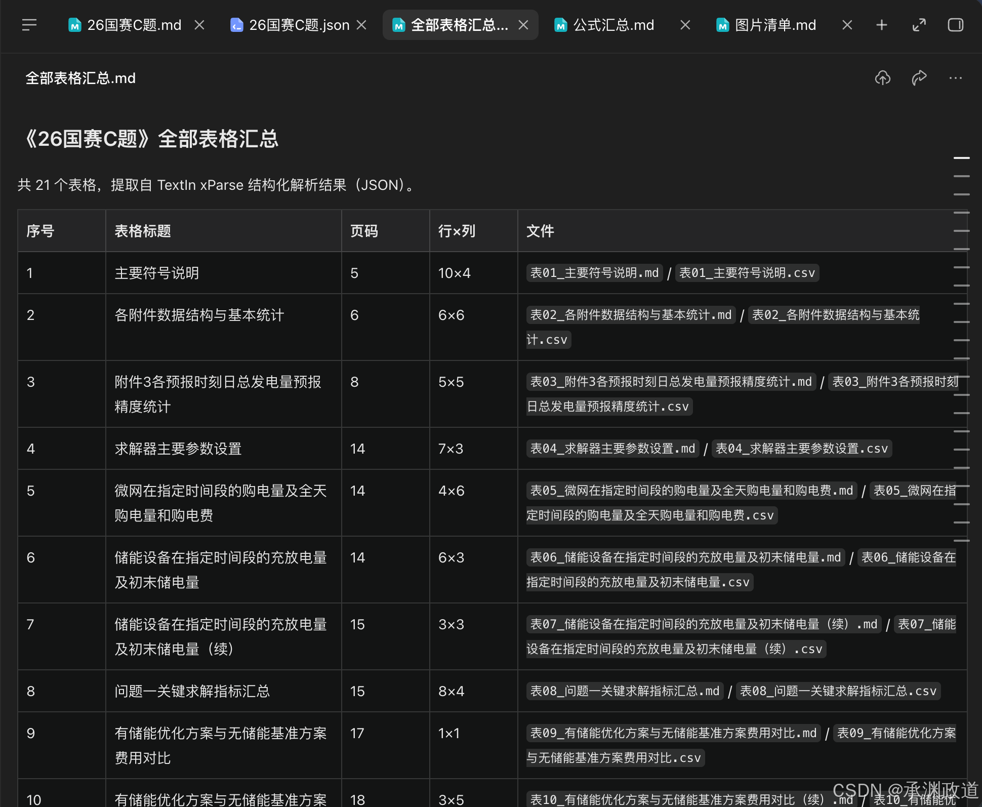 表格汇总页按标题、页码、行列数和文件路径组织结果