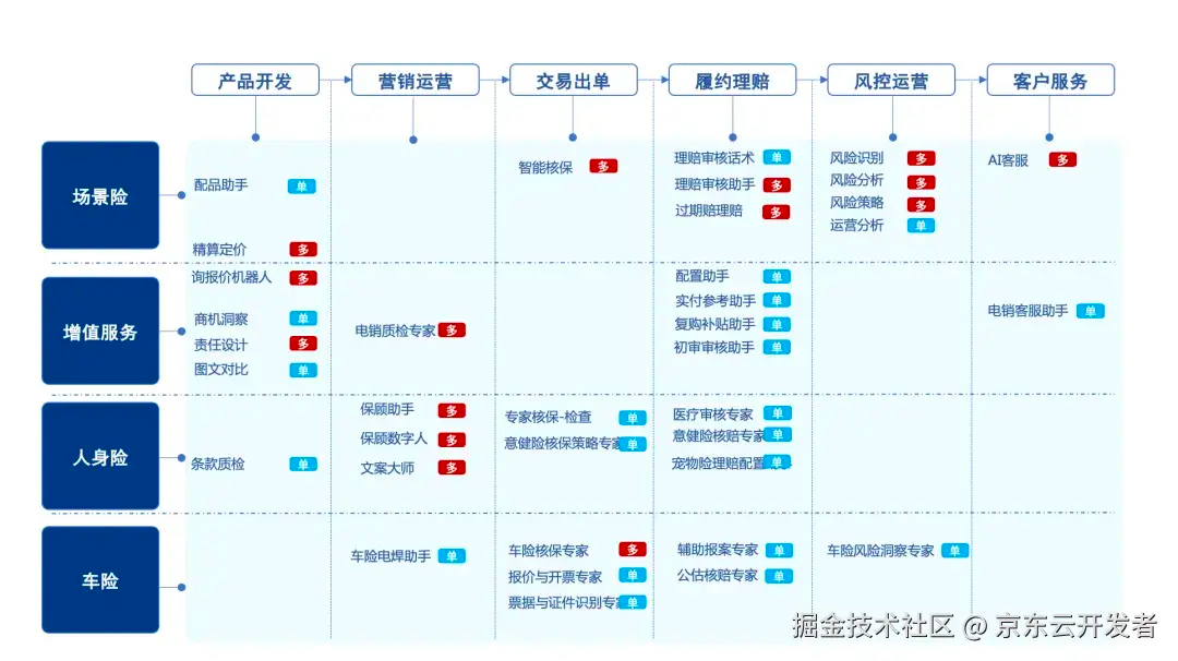 保险AI落地密码：技术实战分享