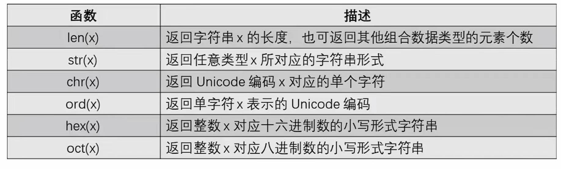Python学习笔记6-字符串-CSDN博客