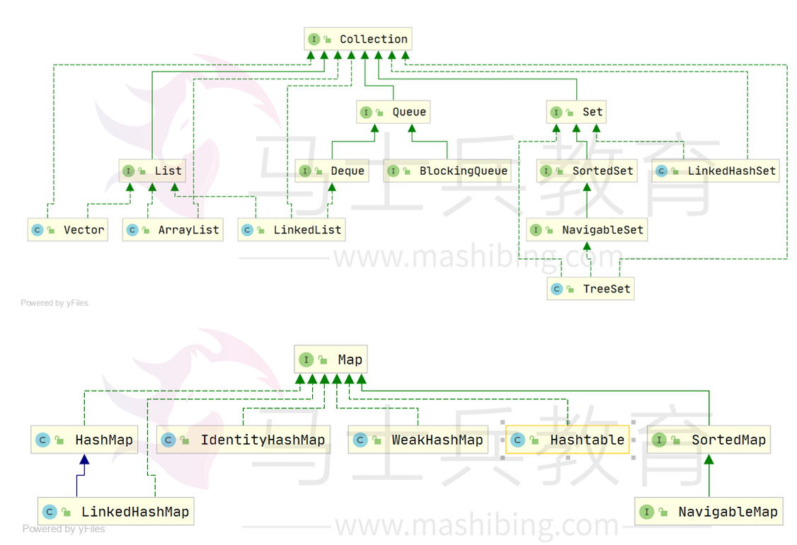 java中的容器-CSDN博客