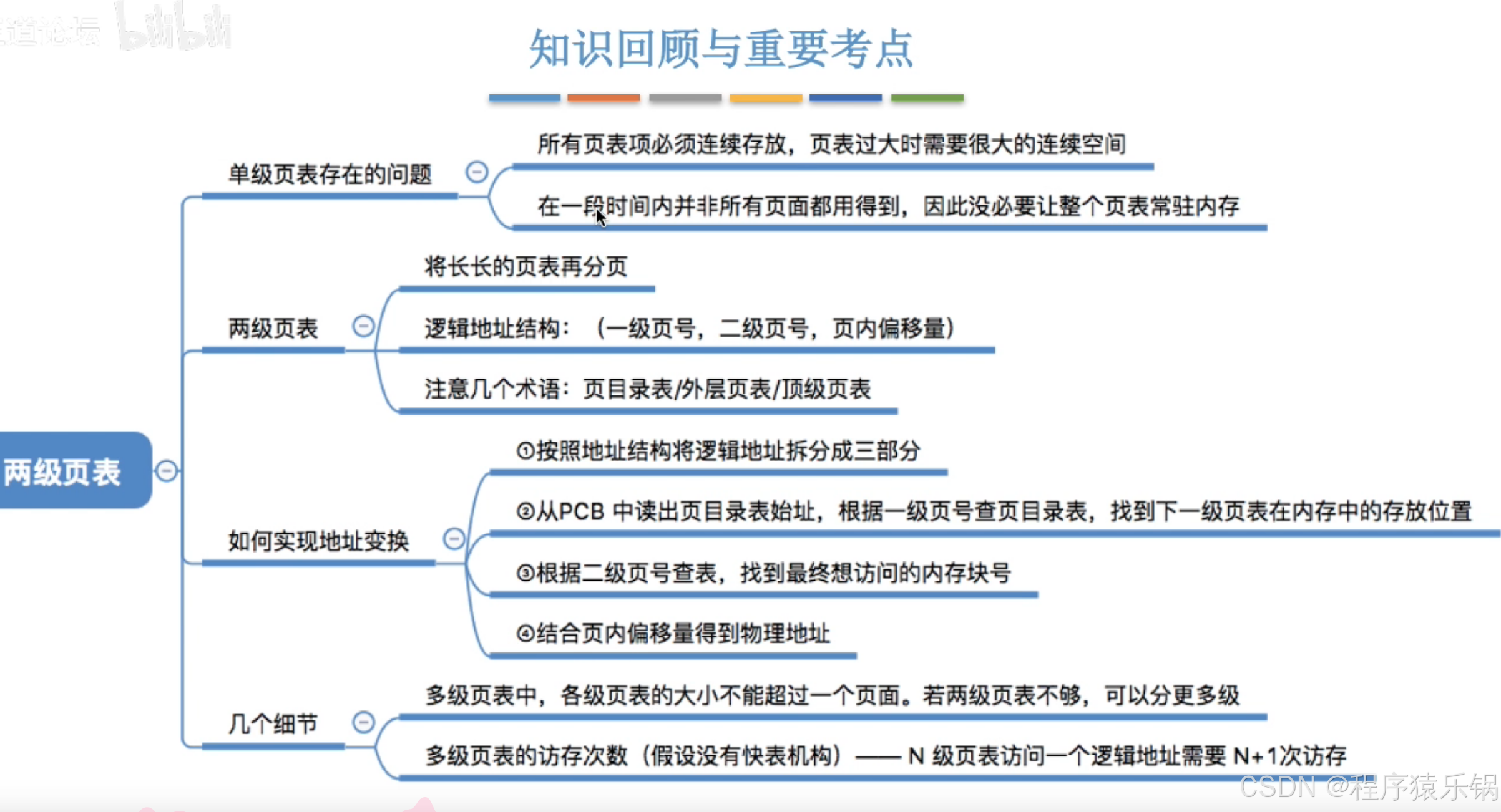 外链图片转存失败,源站可能有防盗链机制,建议将图片保存下来直接上传
