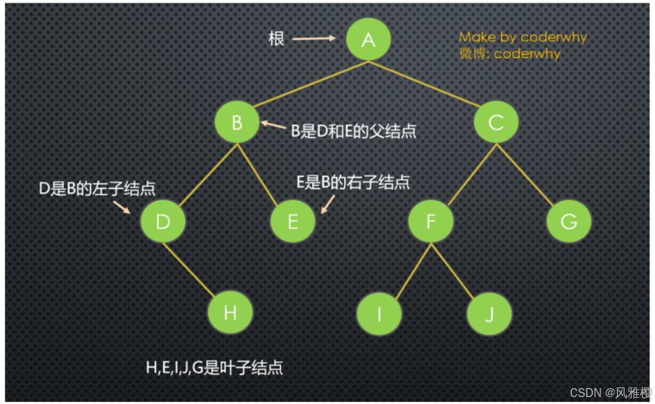 数据结构 _数据结构的基本类型-CSDN博客