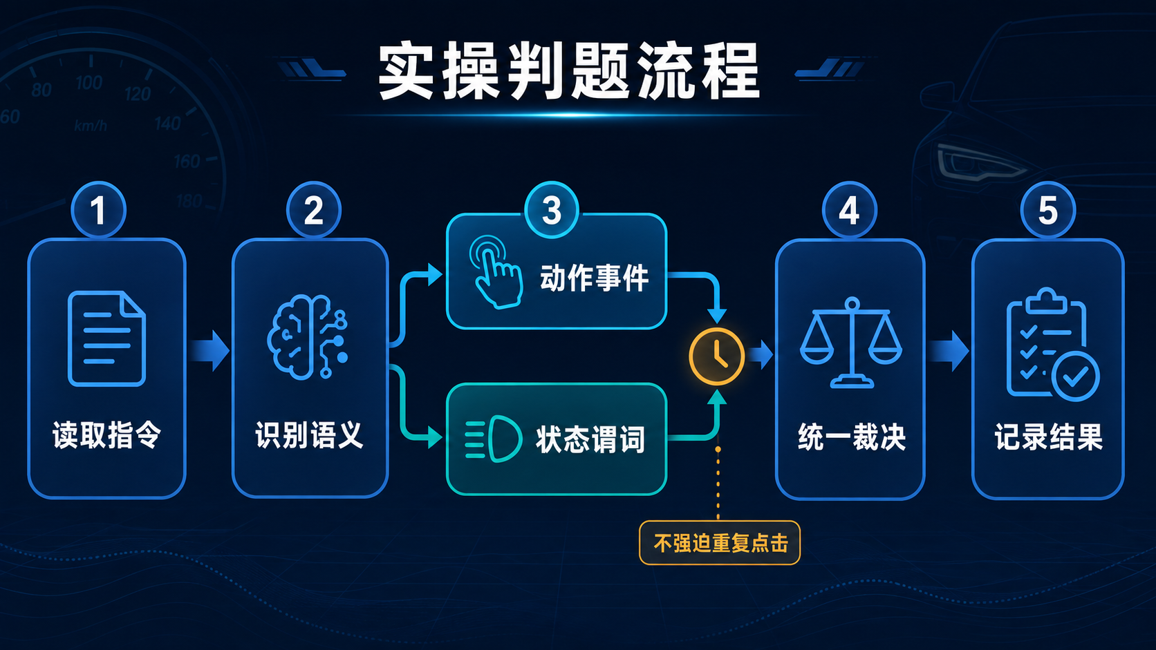 普通灯光与实操模式超时流程