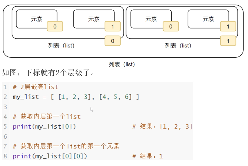 day05上:重重点:python数据容器----->列表容器-CSDN博客