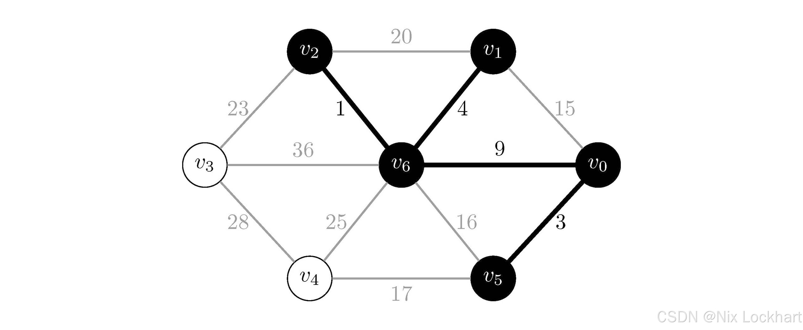 图29：Kruskal算法过程4