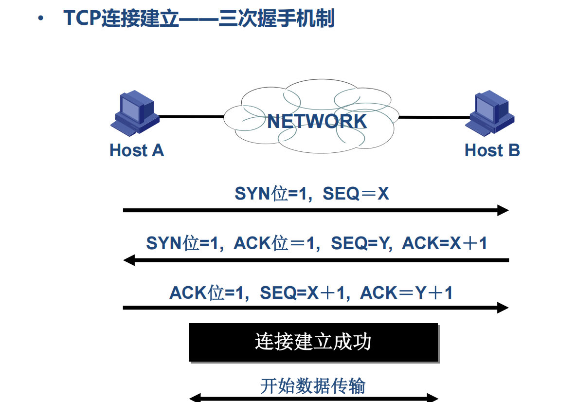 TCP/IP 协议基础总结_tcpip4层模型