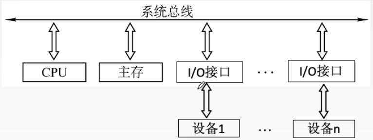 外链图片转存失败,源站可能有防盗链机制,建议将图片保存下来直接上传