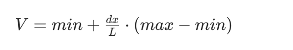 [ V = min + \frac{dx}{L} \cdot (max - min) ]