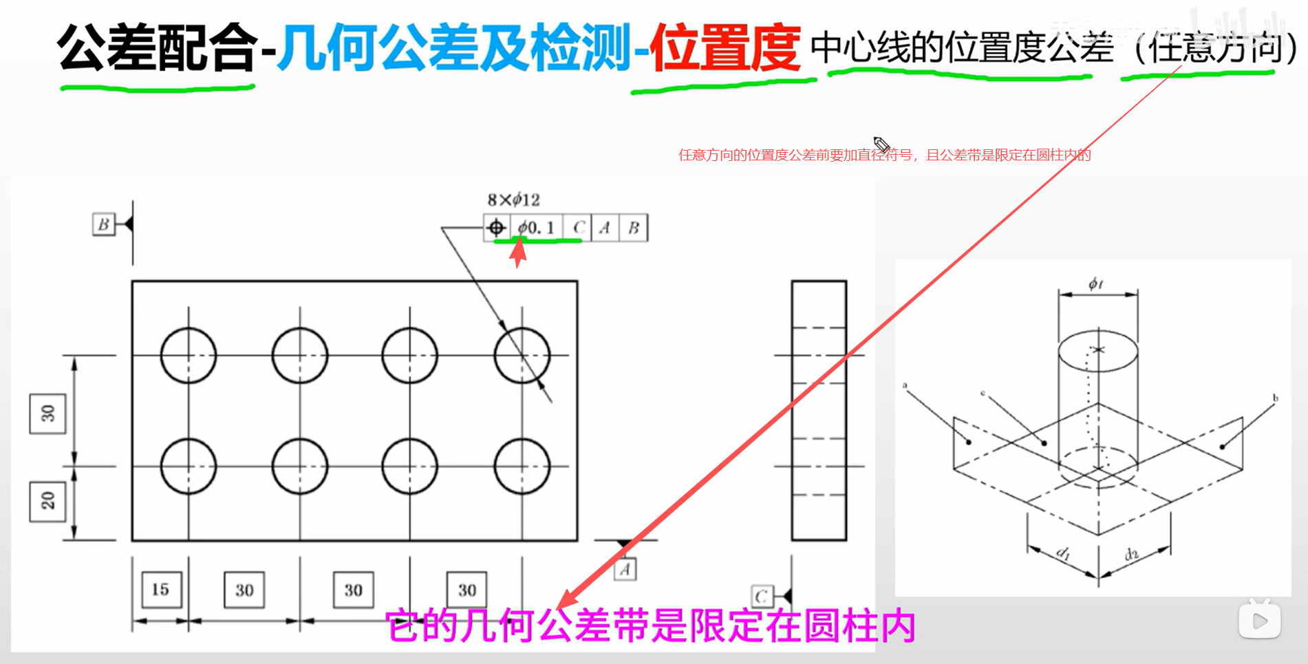 位置度详解_圆孔与圆孔的位置度-CSDN博客